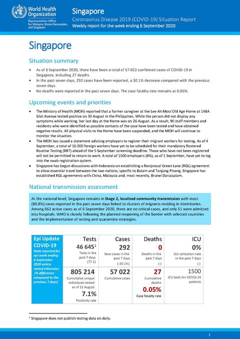COVID-19 in Singapore Situation Report 03