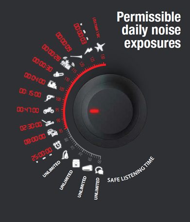 hearing_listening_infographic_who_vietnam