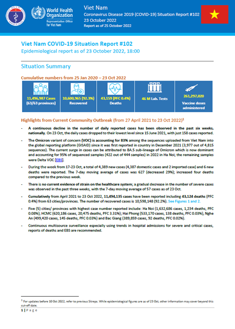 COVID-19 in Viet Nam Situation Report 102