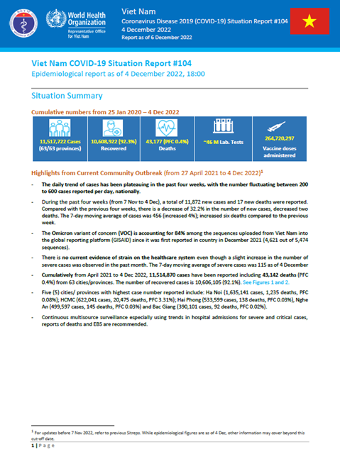 COVID-19 in Viet Nam Situation Report 104