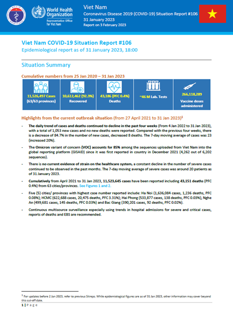 COVID-19 in Viet Nam Situation Report 106