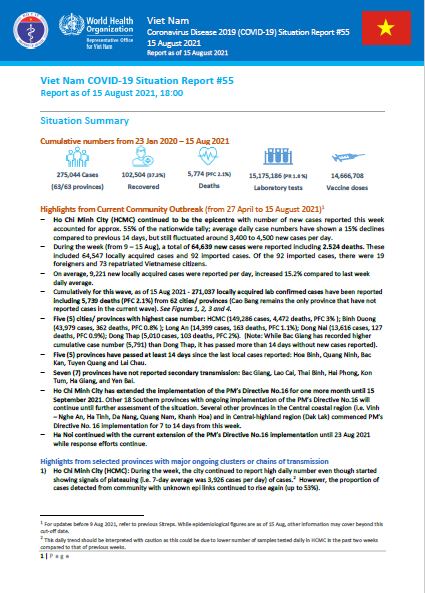 COVID-19 in Viet Nam Situation Report 55