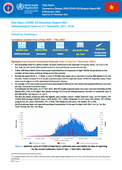 COVID-19 in Viet Nam Situation Report 67