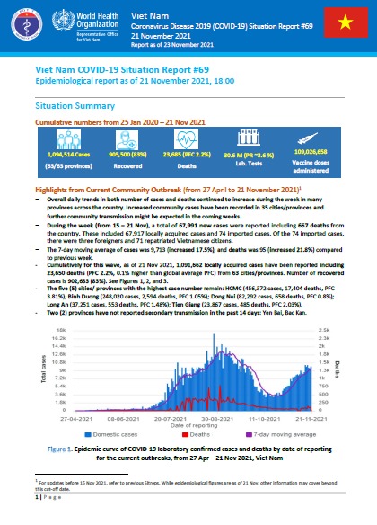 COVID-19 in Viet Nam Situation Report 69