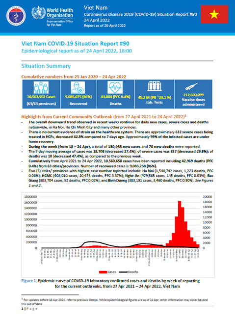 COVID-19 in Viet Nam Situation Report 90