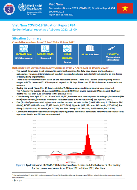 COVID-19 in Viet Nam Situation Report 94