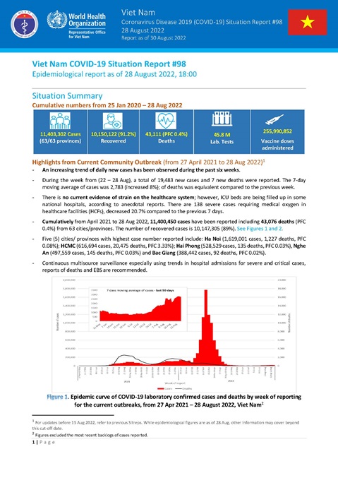 COVID-19 in Viet Nam Situation Report 98