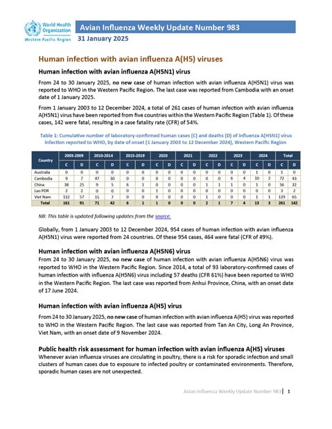 Avian Influenza Weekly Update # 1010: 15 August 2025