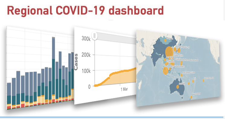Novel Coronavirus (COVID-19) Regional Situation dashboard