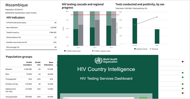 HTS Dashboards